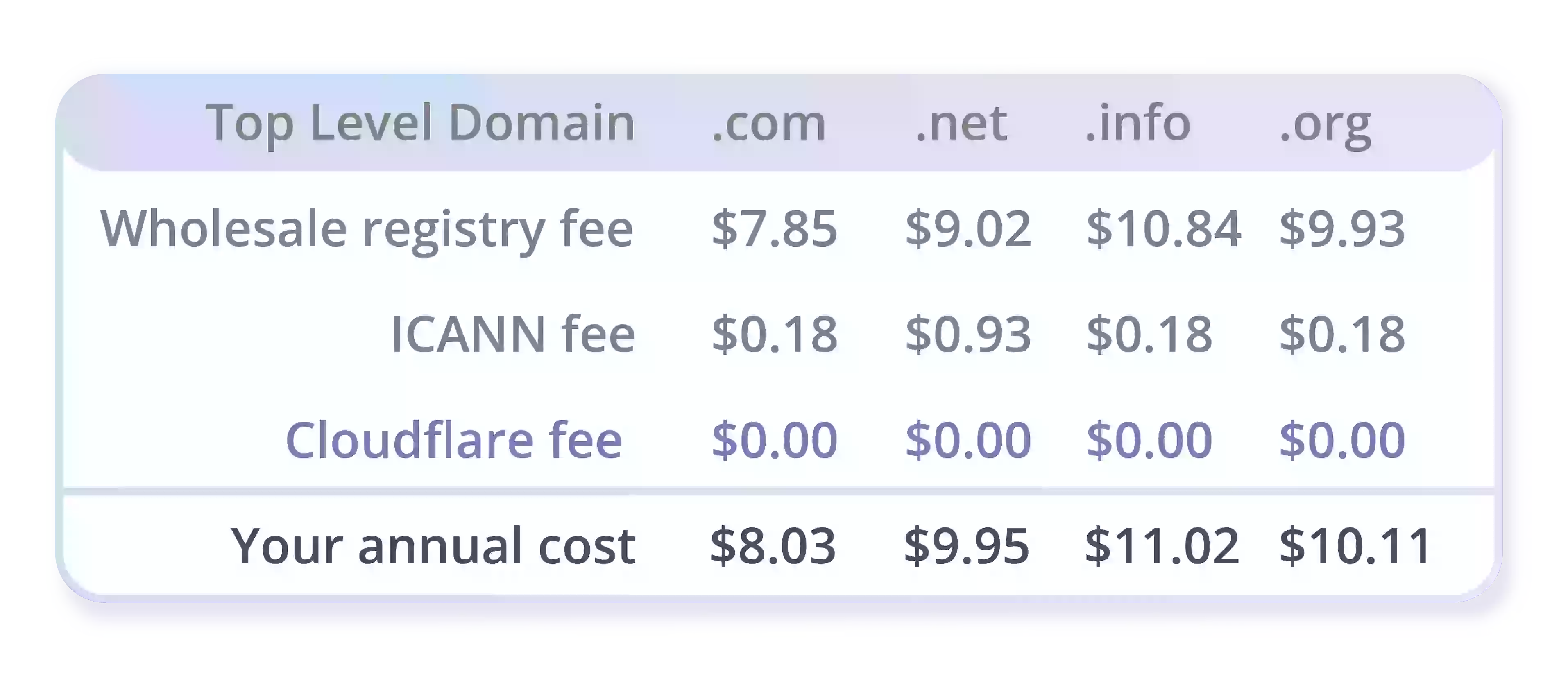 Image showing costs